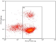 Excellent Flow Cytometry Antibody For Mouse CD4