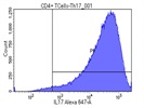 Alexa Fluor® 647 Anti-Mouse IL-17A Antibody To Phenotype CD4+ Th17 Cells After Polarization
