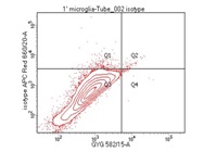 IgG2b Kappa Isotype Control