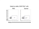 Good Helios Antibody