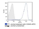 CD45 Antibody