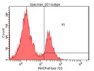 Use Of Isotype Rat IgG1 Kappa Isotype Control in Flow Analysis