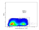 Human CD3 BUV395 For FACS