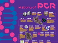 How well do you know the history of PCR?