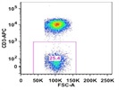 CD3 Antibody For Flow Cytometry