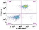 Human CD56 Antibody For Flow Cytometry