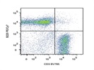 Staining Mouse Splenocytes With Anti-CD3 BV785