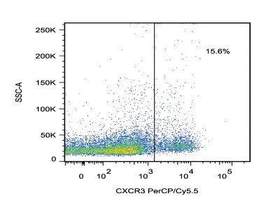 staining mouse splenocytes with anti cxcr3 percp cy5 5 biocompare percp cy5 5
