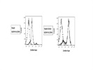 Clear Identification Of Dead Cells