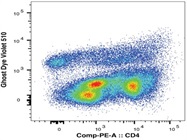 Cell Viability Dye