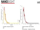 Measuring Extracellular Vesicles With a Nanoparticle Analyzer