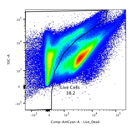 Effective For Distinguishing Live Populations | Biocompare.com Kit ...
