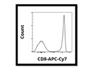 Anti-Mouse CD8a Antibody