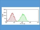 Mouse Endothelial Cell VEGFR2 Flow Cytometry
