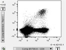 Great Antibody to Detect CD90.1 Positive Mouse T Cells