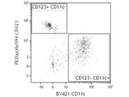 Anti-Human CD11c Antibody for Multicolor Panel