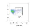 CD24 Staining of Lung Dendritic Cells