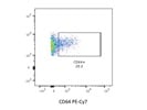 CD64 Labeling of Lung Macrophages with PE/Cy7
