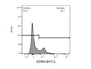 Anti-Mouse CD49a for Labeling iNKT Cells