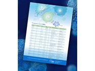 Free Therapeutic Cancer MAbs Poster from QED Bioscience