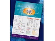 Free Antibiotic Resistance Poster from QED Bioscience