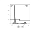 Anti-CD45 for Labeling of Mouse Lung Immune Cells