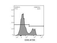 Antibody Labeling of Blood Resident Lymphocytes In Vivo
