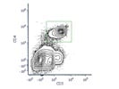 Bright Antibody That Works Well for CD3 Cells