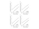 Very Helpful HB-EGF ELISA Kit for Human Samples