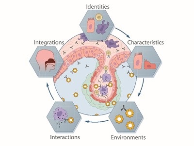 Respiratory Epithelium Congress And Events | AZ EpiCentral Global