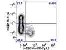Anti-Mouse CD3 Antibody for Flow Cytometry