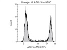 APC/Fire 750 Anti-Human CD15 (SSEA-1) Antibody
