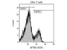 Alexa Fluor® 700 Anti-Human CD183 (CXCR3) Antibody