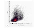 Good Human C-Kit Antibody