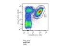Anti-Mouse CD64 Antibody for Flow Cytometry