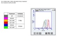 c-Myc Flow Cytometry Antibody