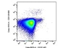 Good Separation of CD157-Positive Cells