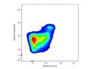 Good CD2 Antibody for Natural Killer Cells