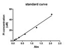 Great for Phosphatase Enzymatic Assays