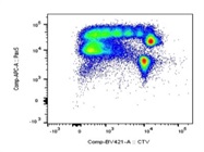 Great Pax-5 Antibody