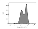 Great Antibody for IRF4
