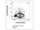 CD45 Monoclonal Antibody (2D1), eFluor 450, from eBioscience