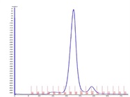 ÄKTA Pure 25 L Chromatography System