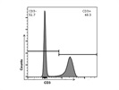 Alexa Fluor 700 Anti-Mouse CD3 Antibody