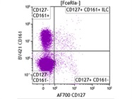 Alexa Fluor® 700 Anti-Human CD127 (IL-7Ra) Antibody