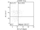 PE/Cy7 Anti-Human CD336 (NKp44) Antibody
