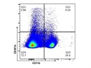 PE/Dazzle 594 Anti-Mouse CD301b (MGL2) Antibody