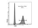 Alexa Fluor 700 Anti-Mouse F4/80 Antibody