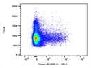 The Antibody Identifies PD-1+ Cells Very Well