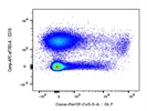 The Antibody Was Great at Identifying GL7+ Cells